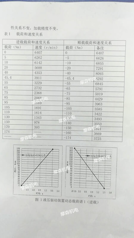 高轉(zhuǎn)速伺服電機(jī)航空應(yīng)用_T.jpg