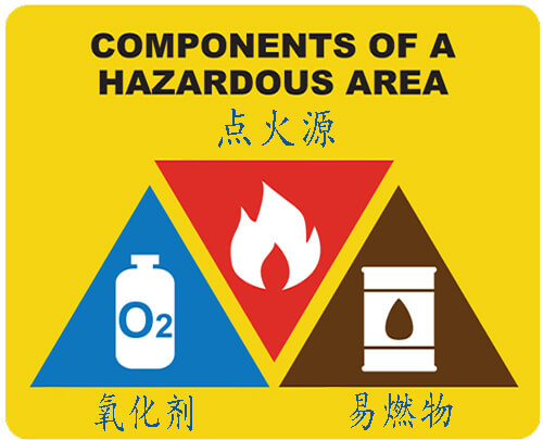 防爆電機(jī)的防爆意味著什么？.jpg