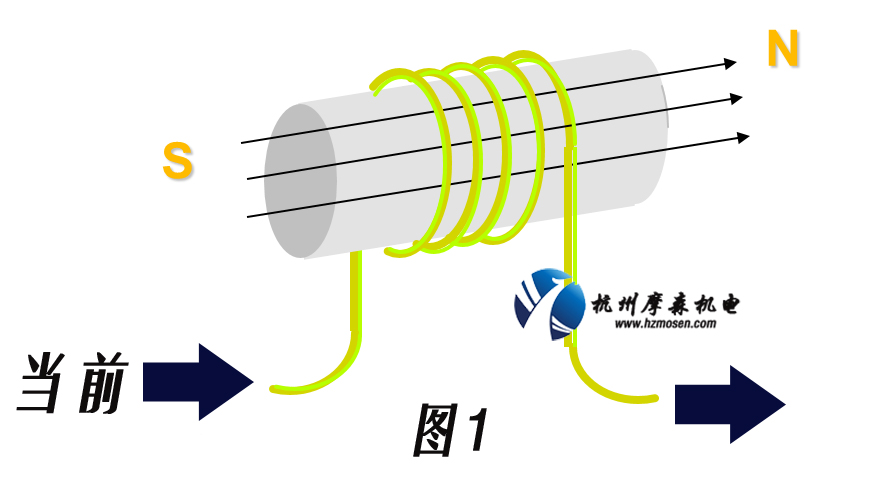 伺服電機的工作原理.jpg