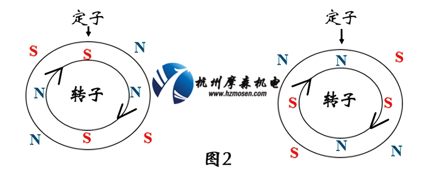 伺服電機工作原理圖.jpg