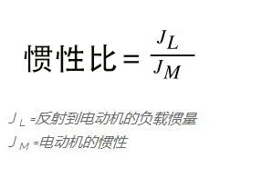 慣性比換算.jpg