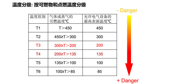 按可燃物和點(diǎn)燃溫度分級(jí).jpg