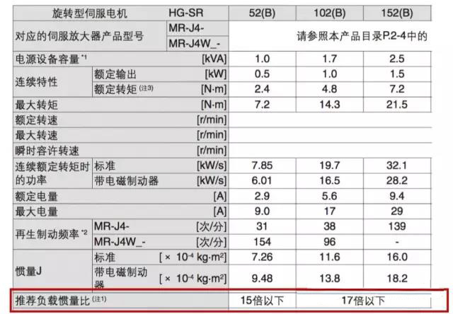 直驅(qū)電機慣量比.jpg