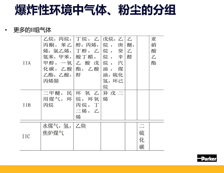 防爆伺服電機(jī)分類.jpg