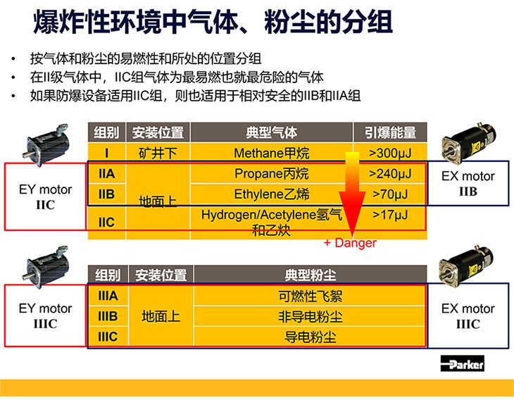 派克防爆伺服電機(jī)知識(shí)-15.jpg
