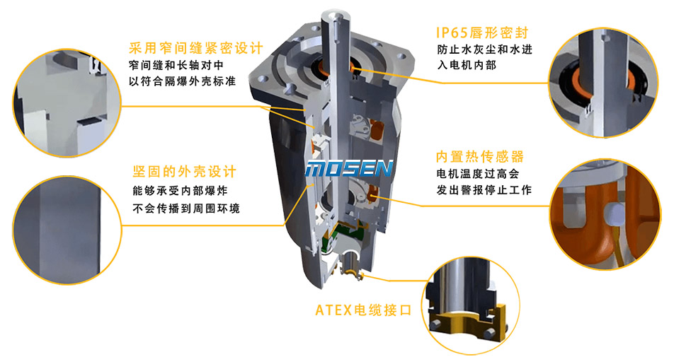 防爆伺服電機結(jié)構(gòu).jpg